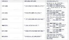 冬天去呼和浩特跟团推荐？低价团 vs 本地纯玩团，差的不只是保暖装备