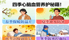 四季心脑血管养护秘籍！
