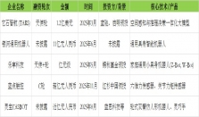 艾瑞观察：2025中国具身智能产业――北上深“三核”驱动，万亿赛道进入“定界”时刻