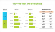 艾瑞观察：语言模型的价值重构与生态突围