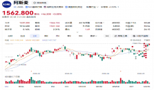 光刻机巨头 ASML 阿斯麦股价创新高，成欧洲首家市值突破 6000 亿美元公司