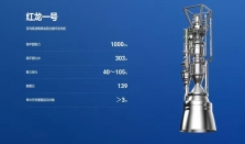 能重复用最少50次，天回航天发布150吨级液氧甲烷火箭发动机“红龙二号”