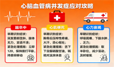 心脑血管病并发症应对攻略！