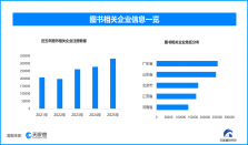 多地举办全民阅读活动周，现存图书相关企业超242万家
