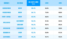 双轮驱动夯实壁垒，AI医疗龙头商业化提速