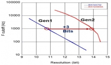 成就机器人智慧之眼：MPS发布最新角度传感器MAQ600A