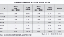 出货量全球第一，萤石在消费摄像头市场做对了什么？