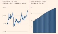 缺口约30万吨：AI基建狂潮引爆 2025年铜供应危机