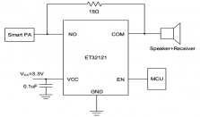 高性能单刀单掷模拟开关  力芯微推出高性能音频开关