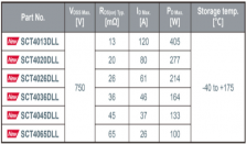 罗姆推出 TOLL 封装 13C65mΩ 碳化硅 MOSFET