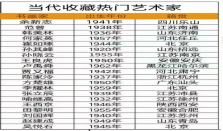 王良虎——当代收藏热门艺术家