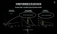 估值1200亿，Kimi融资破纪录了