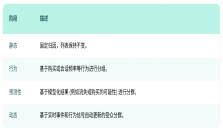 应用营销人员必读：动态用户分群与实时定向入门指南