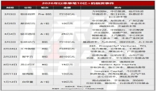 进入2026年，每天至少有5亿元砸向具身智能