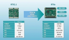 新升级！研华发布RTXe标准核心板， 以强固可靠赋能工业级应用