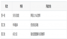 今日科技观察｜GPT