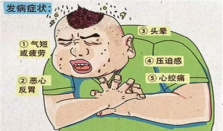 胸闷胸痛非小事，及时应对是关键