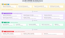 AMD 推出 vLLM