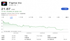 程序员之后 设计师也要被AI革命了？