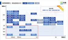 国产突破！共模半导体负压LDO系列：高压大电流低噪领跑，构建完整国产化产品矩阵