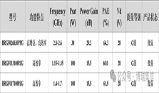 博瑞集信推出L、S波段内匹配功率放大器产品系列