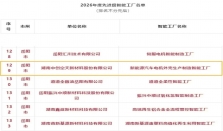 中创股份上榜湖南省“先进级智能工厂” 经济要闻 华声经济