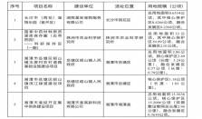 长株潭生态绿心准入5个建设项目 经济要闻 华声经济