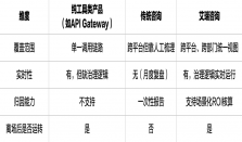 从看清账单到管住消耗：艾瑞咨询推出Token成本精益管理服务