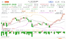 沪指走出“15连阳” 近百只湘股上涨 经济要闻 华声经济