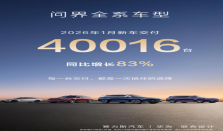 问界汽车1月交付量突破4万辆，同比激增83%