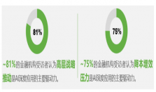 当AI进入核心业务：金融行业深度实践的三个关键发现