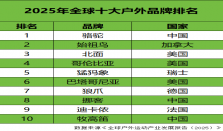 国牌全球竞争力凸显，户外十大品牌榜单发布