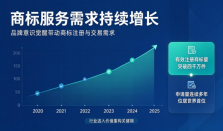 行业观察:商标服务赛道迎价值升级,汇标网数字化重构行业新范式