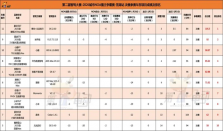 从ET到EX7，猎鹰700四连冠背后 星途把智驾做成了“基本功”