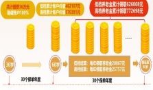人保寿险退役军人家庭专属养老金项目焕新升级