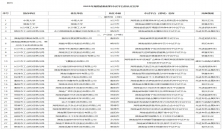 跨越科技成果转化“死亡谷”，湖南省级新材料中试平台达72家 经济要闻 华声经济