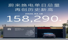 蔚来宣布换电单日总量达158290次 再度刷新历史纪录