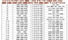 程世琦——2025中国艺坛最值得收藏书画家