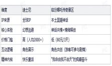 临汾有没有像迪士尼那样的乐园？拆解5大标准后，我们发现它比迪士尼更懂山西孩子