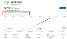 “硬盘巨头”希捷季报大超预期，2027年产能几乎卖光，CEO称进入“结构性增长新时代”