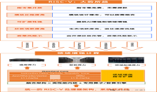 灵睿智芯发布全球首款动态4线程服务器级高性能RISC－V CPU内核P100