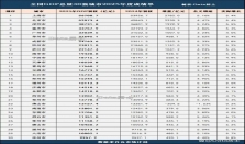 2025年GDP“万亿俱乐部”城市榜单来了 经济要闻 华声经济